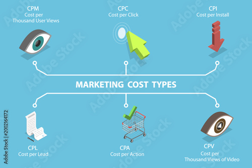 3D Isometric Flat Vector Illustration of Marketing Costs, Educational Diagram