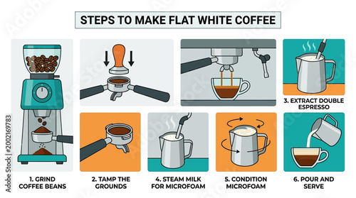 This infographic illustrates the detailed, easy-to-follow steps required to perfectly prepare a delicious flat white coffee beverage.