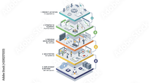 Isometric Project Workflow System Illustration Vector Design for Business Process Management and Software Development Stages