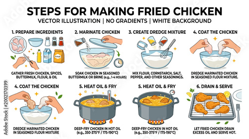 Detailed vector illustration showing the sequential steps required to prepare and cook crispy delicious fried chicken in a kitchen setting