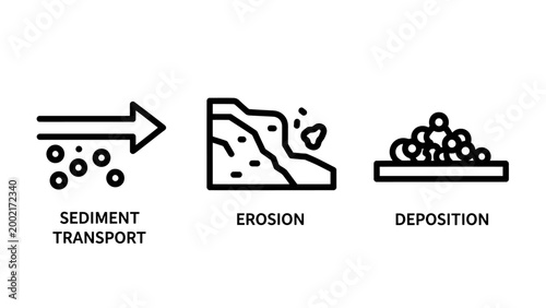 Geological process icons depicting sediment transport erosion and deposition with sediment transport deposition landscape environment physical illustration geological formation movement