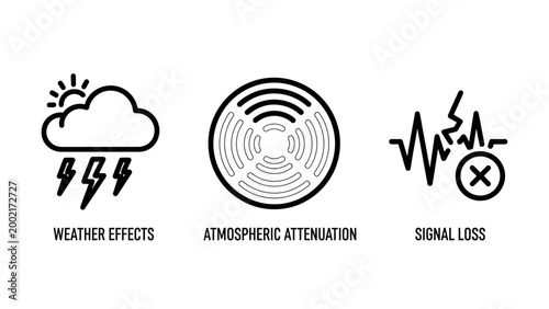 Weather impact and signal connectivity icons representing storm atmospheric attenuation signal loss symbols lightning connection attenuation atmospheric interference wireless communicatio