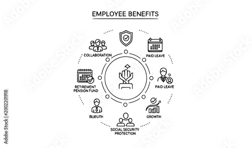 Employee benefits line icon pack with outline hr insurance salary bonus and wellness symbols vector