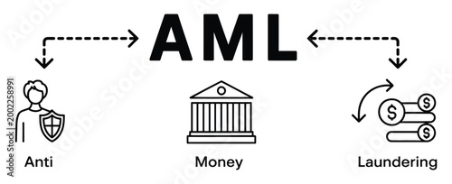 anti money laundering concept with government building and financial symbols illustration