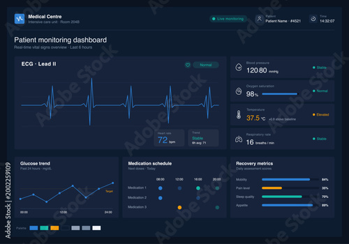 Patient Monitoring System Dashboard — Hospital ICU Interface with ECG, Vital Signs, Blood Pressure, Oxygen Saturation and Medication Schedule. Medical Software UI Vector