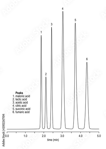 Chromatogram of carboxylic acids, malonic acid, lactic acid, acetic acid, citric acid, succinic acid, fumaric acid