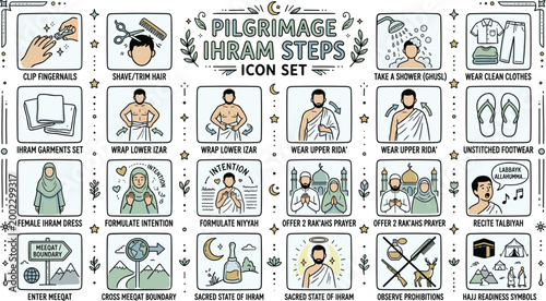 Pilgrimage Ihram Steps Icon Set Featuring Hajj Preparation, Ritual Guidelines, Clothing Rules, Niyyah, Talbiyah and Sacred Journey Concepts
