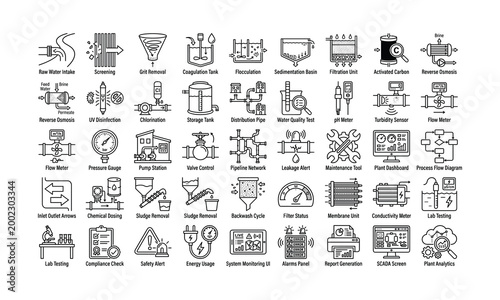 Water treatment process intake, screening, filtration, disinfection, monitoring, and analysis