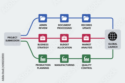 Divergent approval tree showing multi path routing for operations