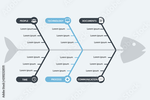Fishbone diagram analyzing approval bottlenecks in project signoffs