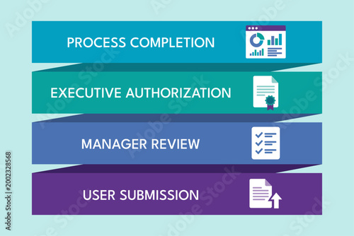 Layered approval diagram showing executive workflow process