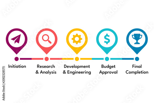 Milestone roadmap tracking budget approval across executive stages