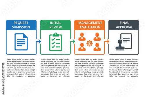 Approval workflow flows from submission to final approval diagram