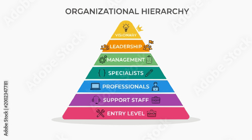 A simplified organizational hierarchy visualizes the structure of a modern company, from entry-level positions to executive leadership.