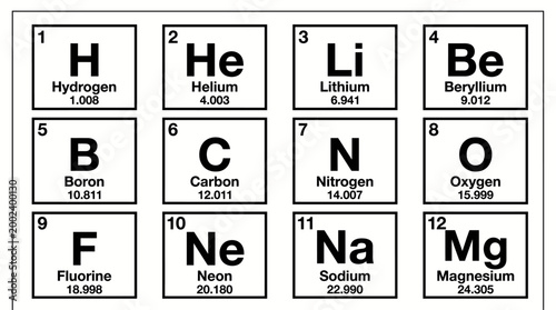 Educational chart showcasing the initial twelve chemical elements of the periodic table, presenting their symbols, names, and atomic masses for science and learning