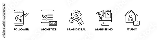 Creator Economy web icon illustration concept with icon of follower, monetize, brand deal, marketing, and studio
