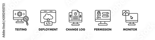 Feature Management web icon illustration concept with icon of testing deployment, change log, permission, and monitor