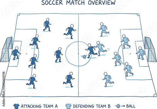 Minimalist soccer match overview with teams and ball
