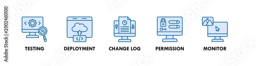 Feature Management web icon illustration concept with icon of testing deployment, change log, permission, and monitor