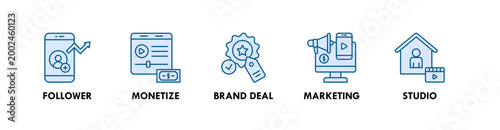 Creator Economy web icon illustration concept with icon of follower, monetize, brand deal, marketing, and studio