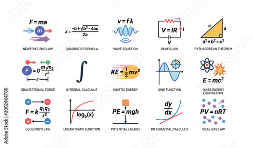 Math and science icons showing formulas and equations on white