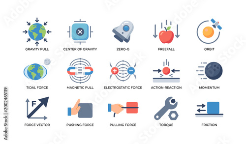 Physics force concept icons illustrating forces and motion on white