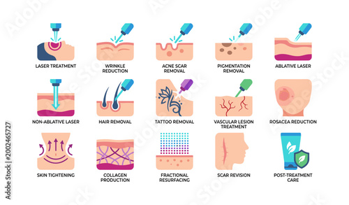 Laser treatment icons showing dermatology procedures grid