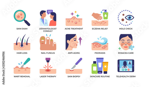 Dermatology services and skin treatment icons in grid