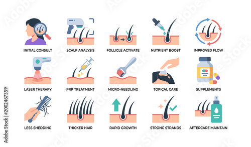 Hair restoration icons showing consult therapy and results