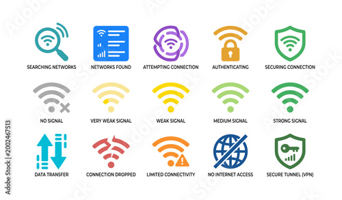 Wireless network status icons showing connection and signal states