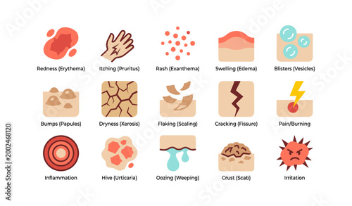 Skin symptom icons illustrating rashes, lesions, and irritation