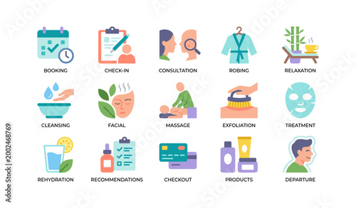 Spa guest service steps and facial treatment icons for wellness