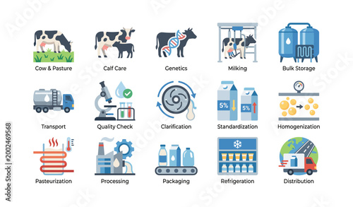 Dairy icons showing milk supply chain and processing on white