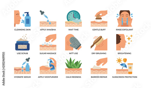 Skincare exfoliation steps and treatments icons on white background