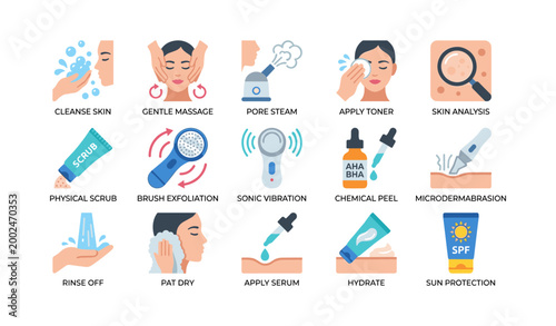 Skincare routine icons arranged in grid on white background