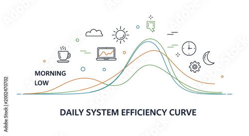 Business infographic showing daily system efficiency curve and performance fluctuations.
