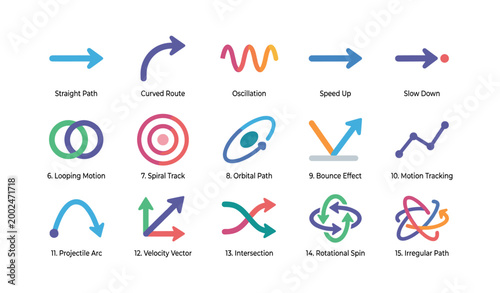 Motion path icons showing trajectory types and directions on white