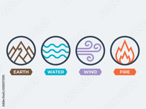 Four Classical Elements Icons Set: Earth, Water, Wind, and Fire Minimalist Line Art Symbols for Nature and Ecology Design