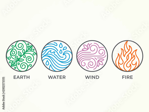 Four Classical Elements Icons Set: Earth Water Wind and Fire Minimalist Line Art Symbols