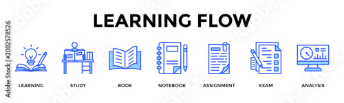 Learning Flow  Banner Web  Icon Set Collection Pack Vector Illustration Concept Containing Learning, Study, Book, Notebook, Assignment, Exam, Analysis
