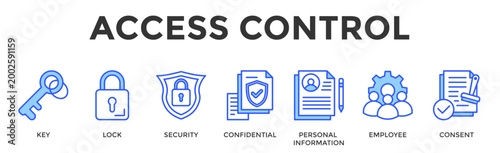 Access Control  Banner Web  Icon Set Collection Pack Vector Illustration Concept Containing Key, Lock, Security, Confidential, Personal Information, Employee, Consent