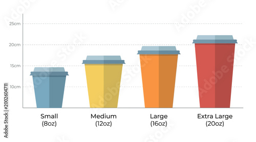Different Sizes of Coffee Cups - Small, Medium, Large, and Extra Large