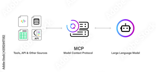 Model Context Protocol MCP technical infographic showing seamless integration between Large Language Models and external data sources API tools and other services
