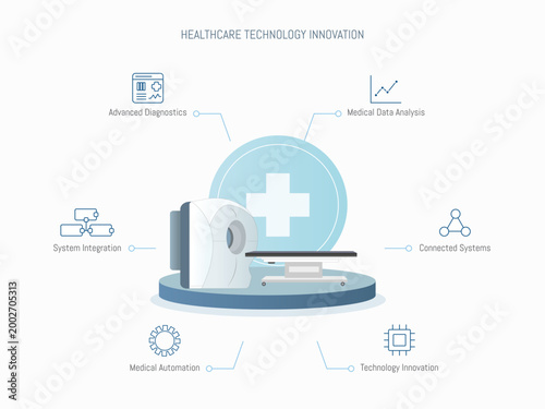Healthcare Technology Innovation Infographic with Medical Systems and Digital Health Integration