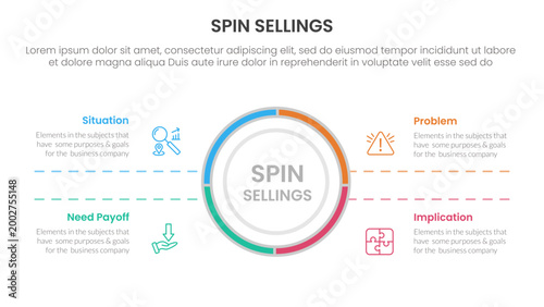 SPIN selling method infographic 4 point stage template with big circle center and symmetric text for slide presentation
