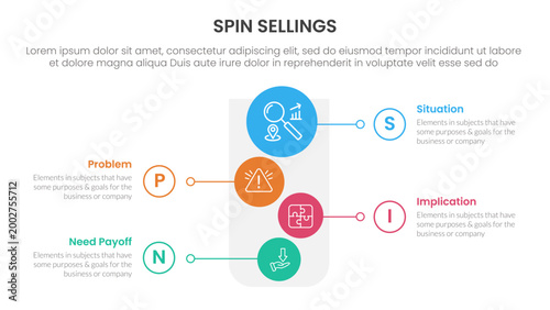 SPIN selling method infographic 4 point stage template with round funnel and vertical shape circle for slide presentation