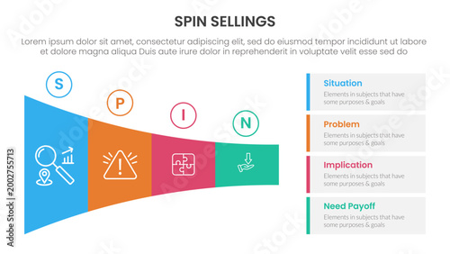 SPIN selling method infographic 4 point stage template with shrink horizontal funnel rectangle for slide presentation