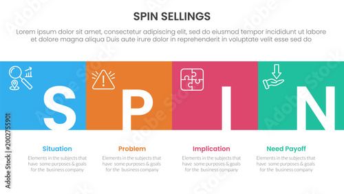 SPIN selling method infographic 4 point stage template with square box full width horizontal and title badge for slide presentation