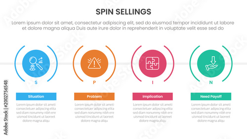 Konstfotografi SPIN selling method infographic 4 point stage template with timeline style with