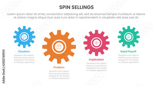 SPIN selling method infographic 4 point stage template with gear shape on horizontal line up and down for slide presentation